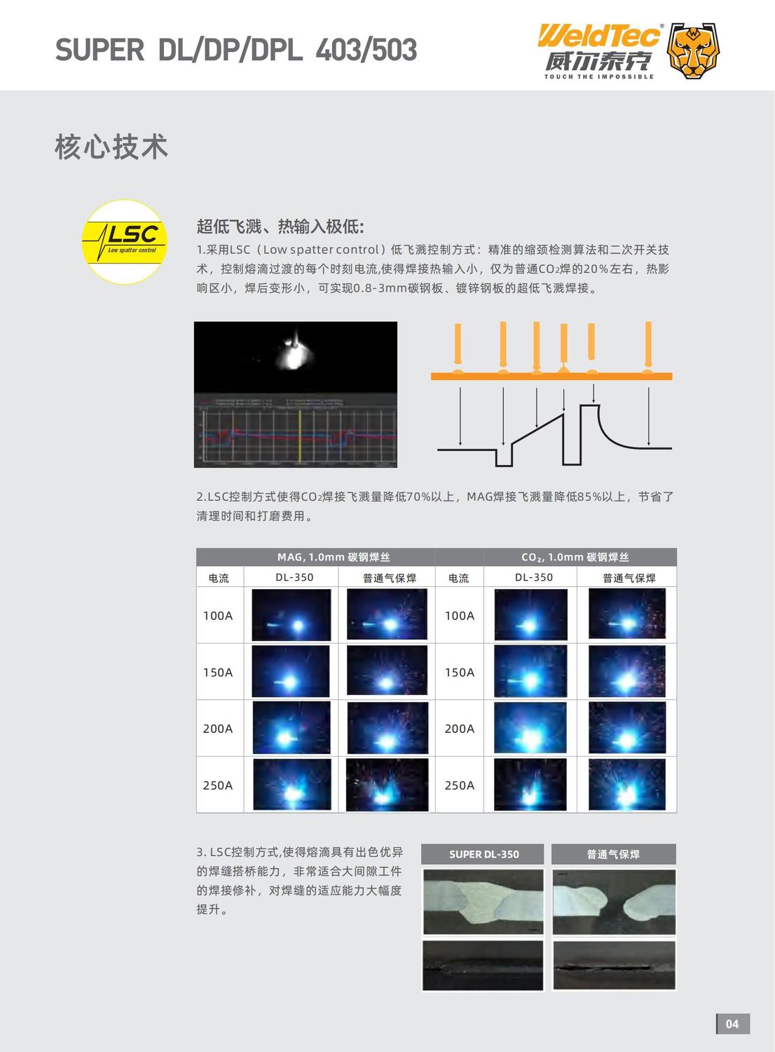 （已压缩）3-SUPER DL DP DPL-403 503(1)_03.jpg
