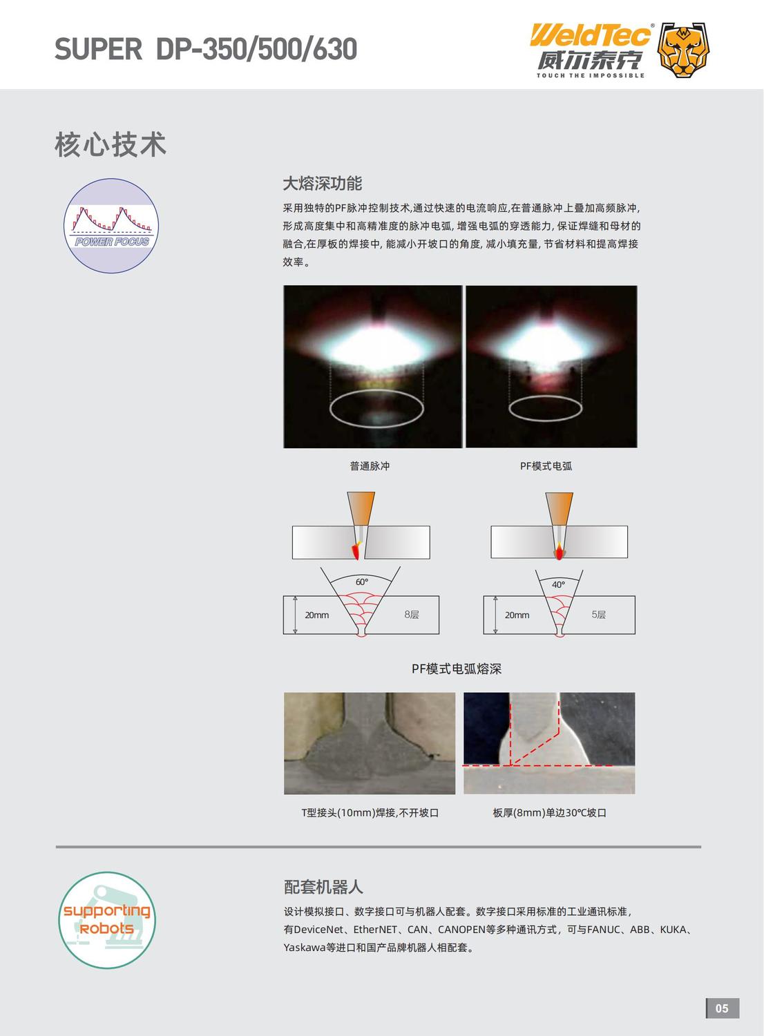 （已压缩）4-SUPER DP-350 500 630(1)_04.jpg