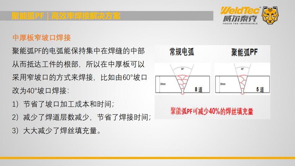 2024双链论坛-威尔泰克在钢构行业高效率焊接解决方案_21.jpg
