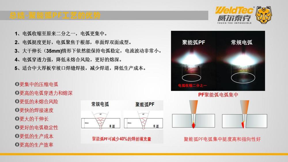 2024双链论坛-威尔泰克在钢构行业高效率焊接解决方案_28.jpg