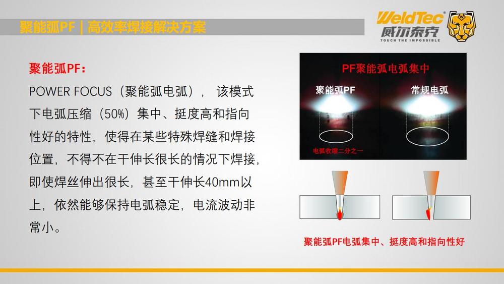 2024双链论坛-威尔泰克在钢构行业高效率焊接解决方案_20.jpg