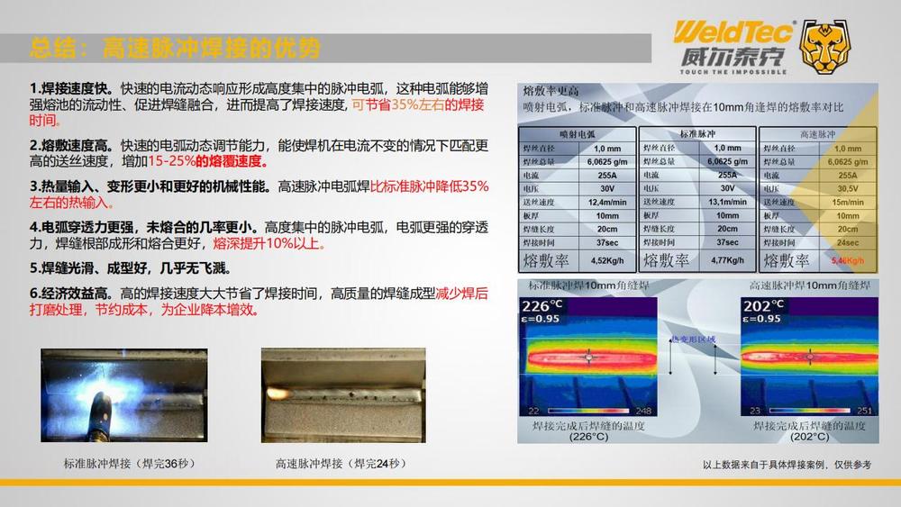 2024双链论坛-威尔泰克在钢构行业高效率焊接解决方案_34.jpg