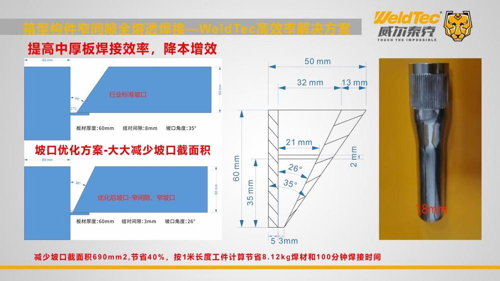 2024双链论坛-威尔泰克在钢构行业高效率焊接解决方案_38.jpg