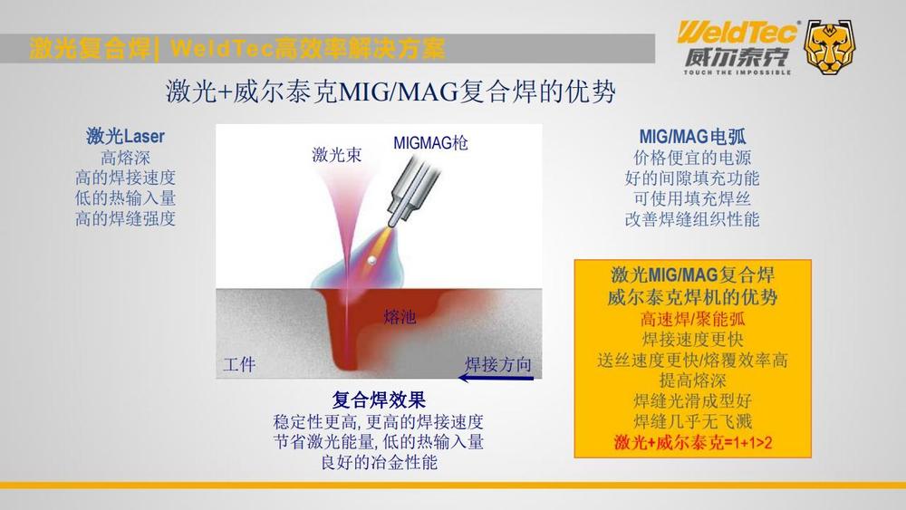 2024双链论坛-威尔泰克在钢构行业高效率焊接解决方案_61.jpg