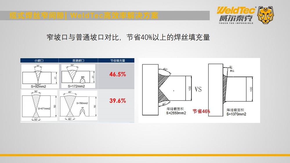 2024双链论坛-威尔泰克在钢构行业高效率焊接解决方案_49.jpg