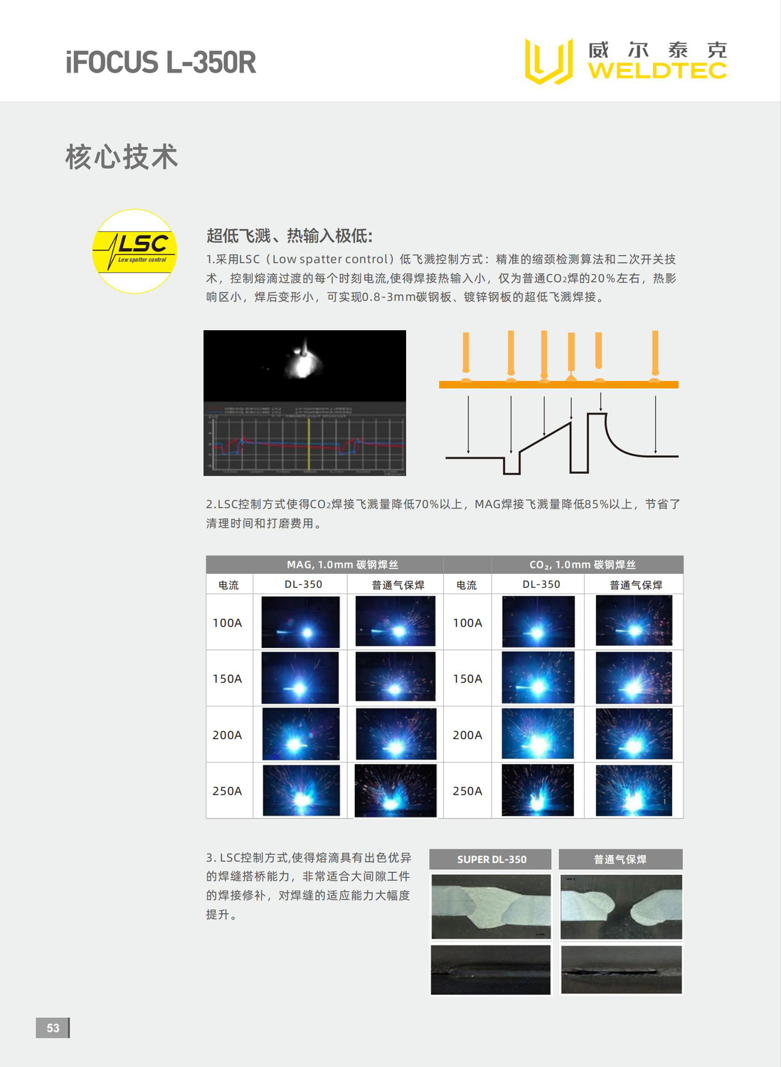 威尔泰克60.jpg