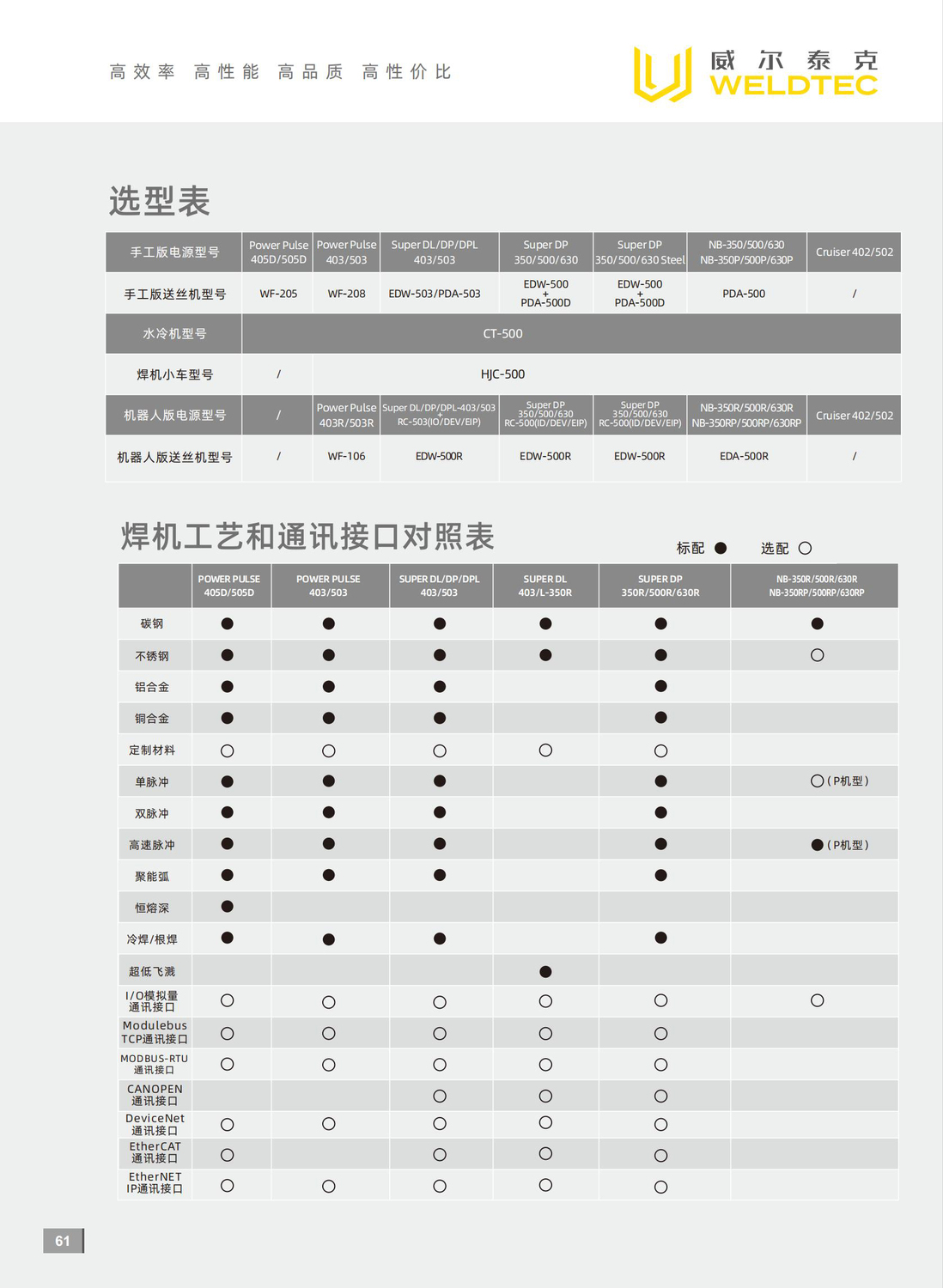 威尔泰克68.jpg